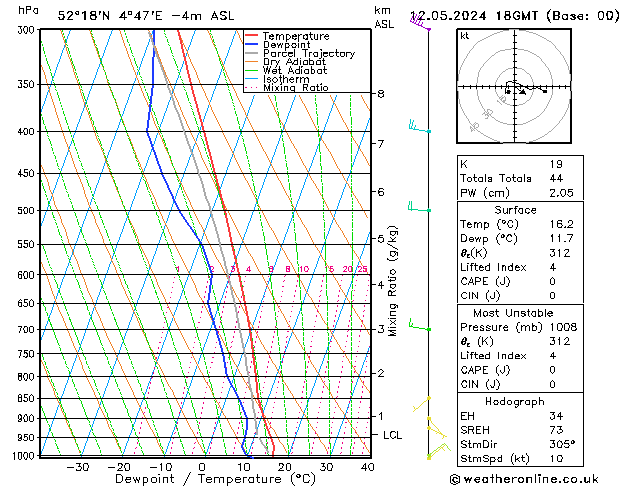 Model temps GFS Dom 12.05.2024 18 UTC