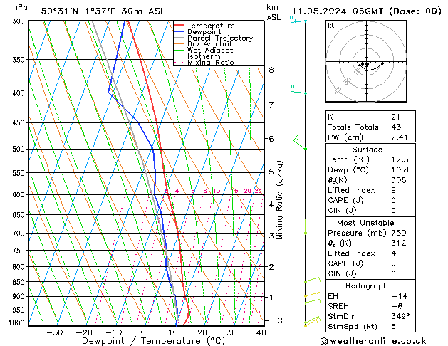 Model temps GFS sam 11.05.2024 06 UTC