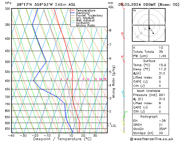 Model temps GFS mié 08.05.2024 00 UTC