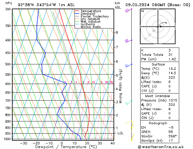 Model temps GFS Qui 09.05.2024 06 UTC