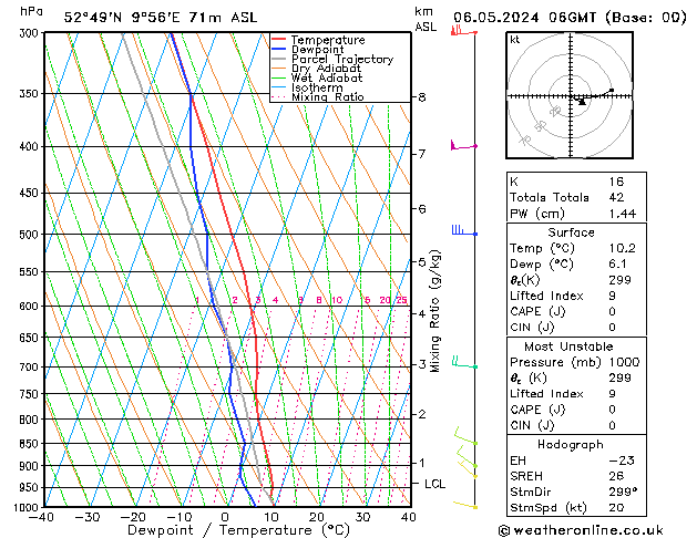 Model temps GFS пн 06.05.2024 06 UTC