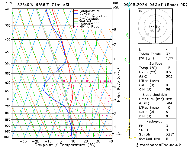 Modell Radiosonden GFS Do 09.05.2024 06 UTC