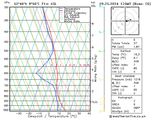 Modell Radiosonden GFS Do 09.05.2024 12 UTC