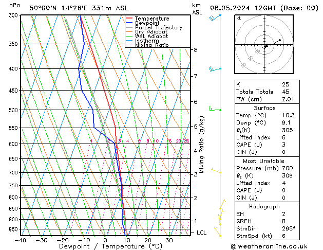 Model temps GFS St 08.05.2024 12 UTC