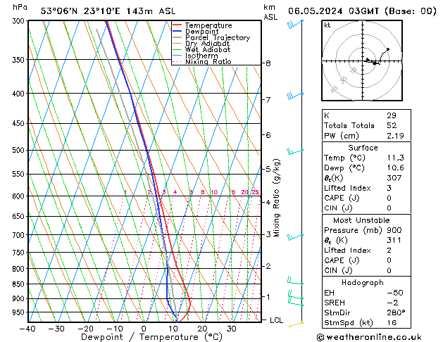 Model temps GFS pon. 06.05.2024 03 UTC