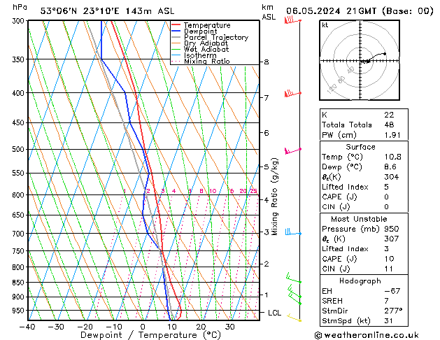  pon. 06.05.2024 21 UTC