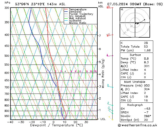 Model temps GFS wto. 07.05.2024 00 UTC