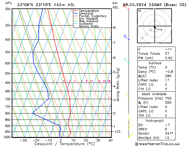 Model temps GFS śro. 08.05.2024 03 UTC