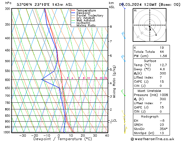 Model temps GFS czw. 09.05.2024 12 UTC