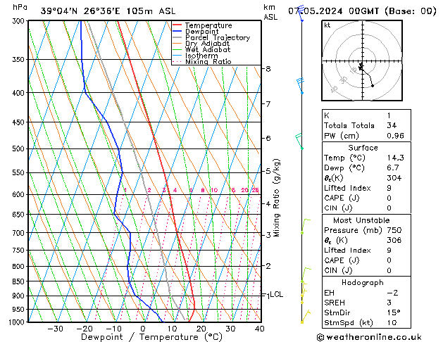 Model temps GFS  07.05.2024 00 UTC