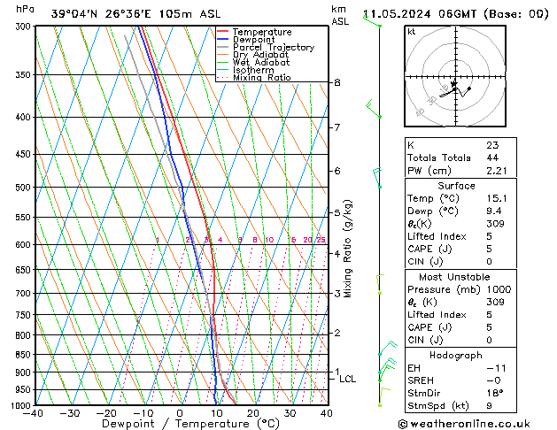 Model temps GFS  11.05.2024 06 UTC
