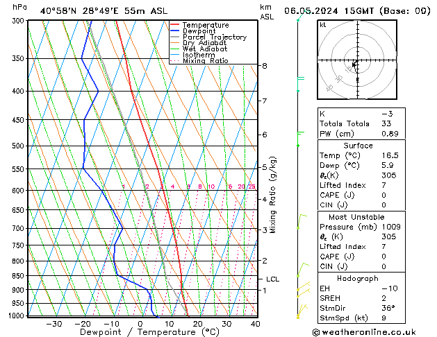 Model temps GFS Pzt 06.05.2024 15 UTC