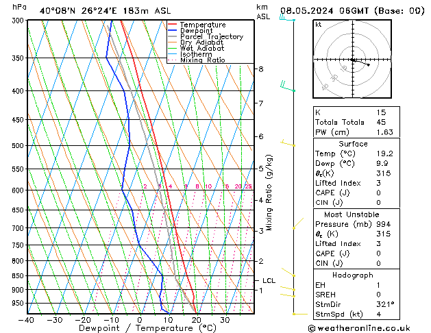 Model temps GFS Çar 08.05.2024 06 UTC