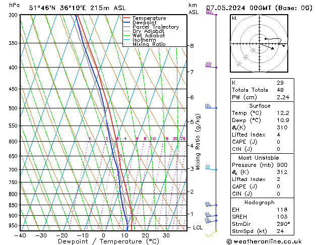 Model temps GFS Tu 07.05.2024 00 UTC