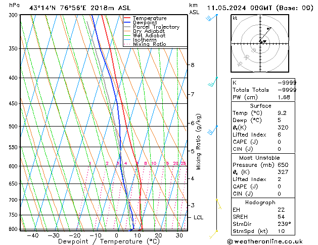 Model temps GFS Sa 11.05.2024 00 UTC