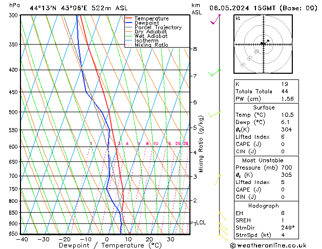 Model temps GFS Mo 06.05.2024 15 UTC