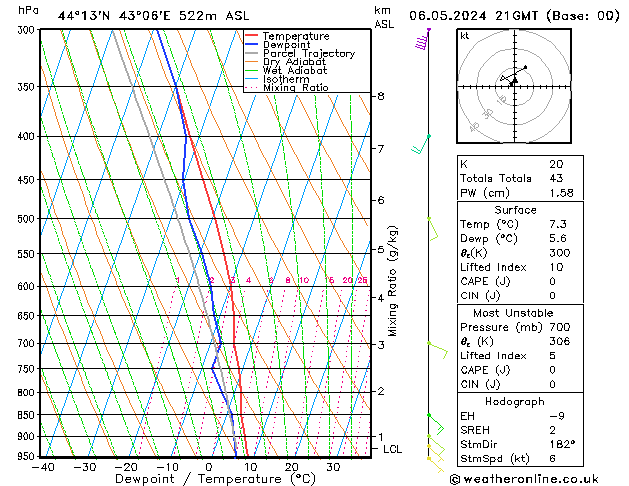 Model temps GFS пн 06.05.2024 21 UTC