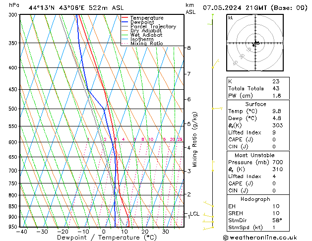 Model temps GFS Tu 07.05.2024 21 UTC