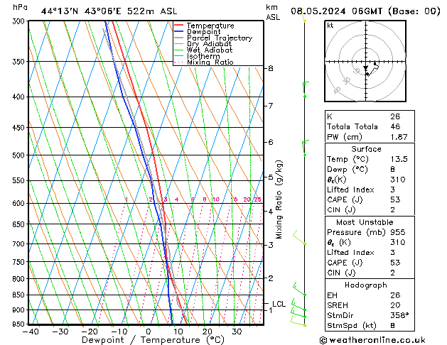 Model temps GFS ср 08.05.2024 06 UTC