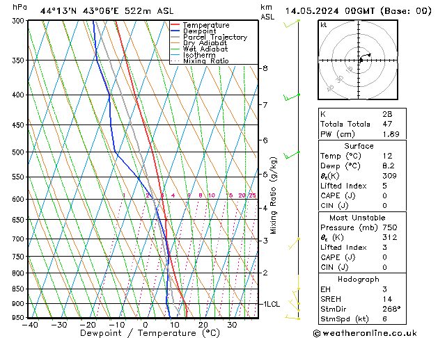 Model temps GFS 星期二 14.05.2024 00 UTC