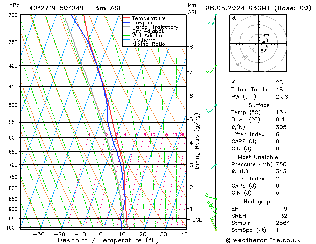 Model temps GFS śro. 08.05.2024 03 UTC
