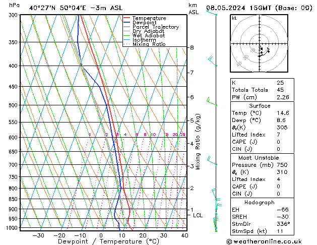 Model temps GFS St 08.05.2024 15 UTC