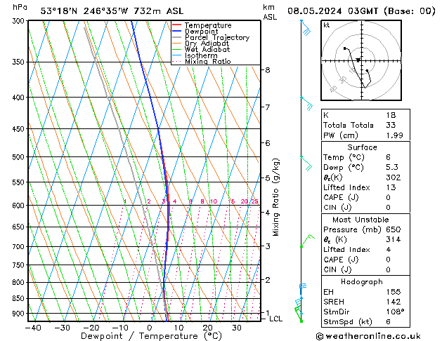 Model temps GFS wo 08.05.2024 03 UTC