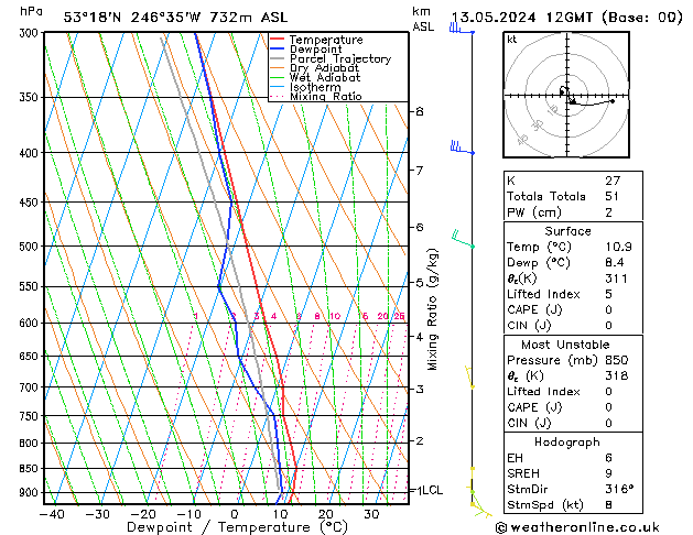 Modell Radiosonden GFS Mo 13.05.2024 12 UTC