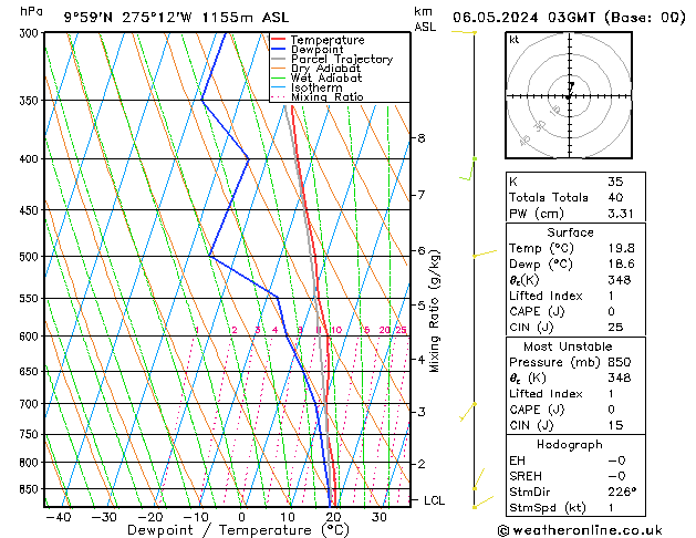 Model temps GFS Seg 06.05.2024 03 UTC