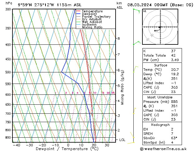 Model temps GFS wo 08.05.2024 00 UTC
