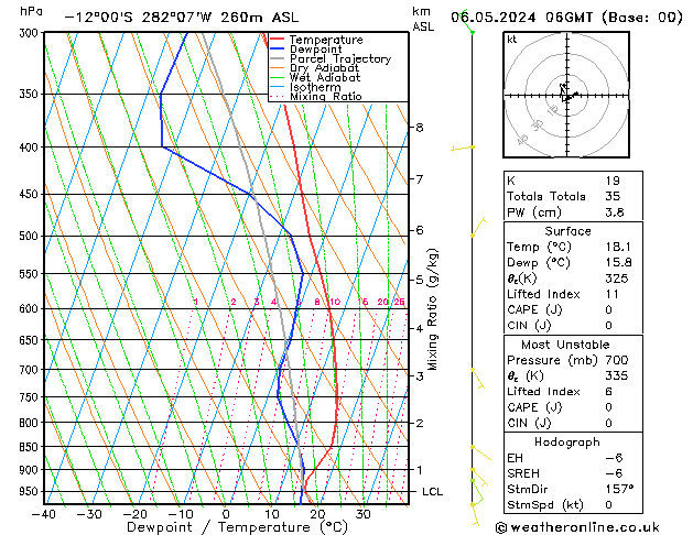 Model temps GFS пн 06.05.2024 06 UTC