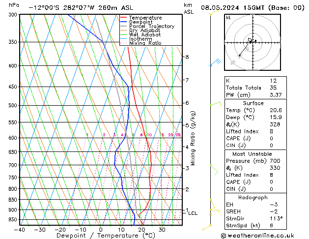 Model temps GFS Çar 08.05.2024 15 UTC