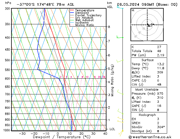 Model temps GFS Mo 06.05.2024 06 UTC