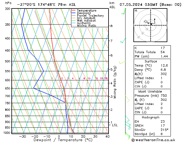  Út 07.05.2024 03 UTC