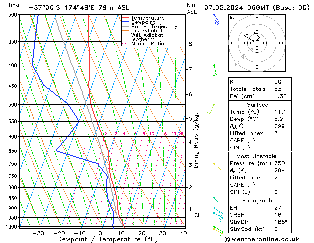  Út 07.05.2024 06 UTC