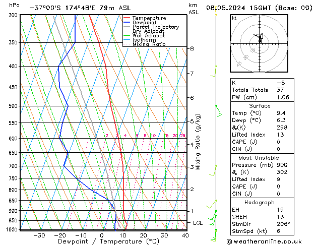 Model temps GFS mer 08.05.2024 15 UTC
