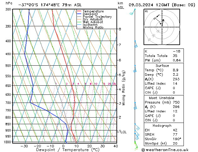 Model temps GFS Qui 09.05.2024 12 UTC