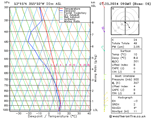 Model temps GFS Tu 07.05.2024 09 UTC