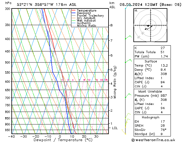 Modell Radiosonden GFS Mo 06.05.2024 12 UTC