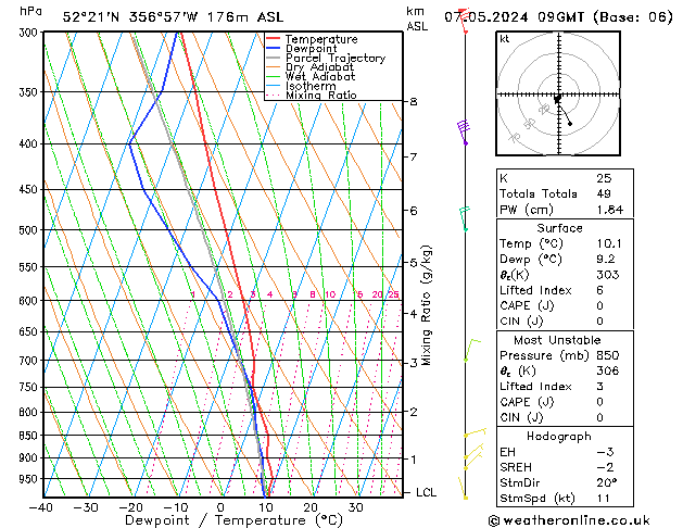 Modell Radiosonden GFS Di 07.05.2024 09 UTC