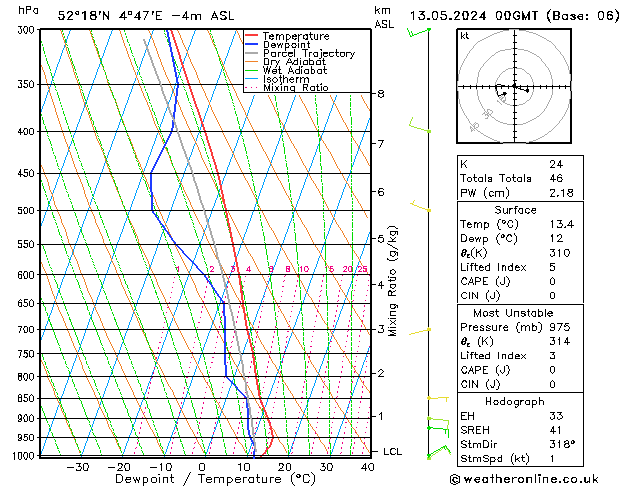 Model temps GFS ma 13.05.2024 00 UTC