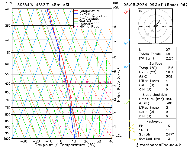 Model temps GFS pon. 06.05.2024 09 UTC