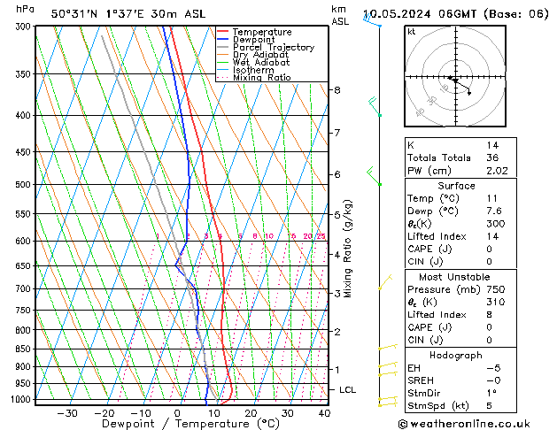 Model temps GFS ven 10.05.2024 06 UTC