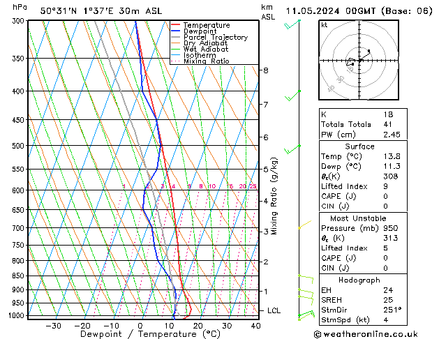 Model temps GFS sam 11.05.2024 00 UTC