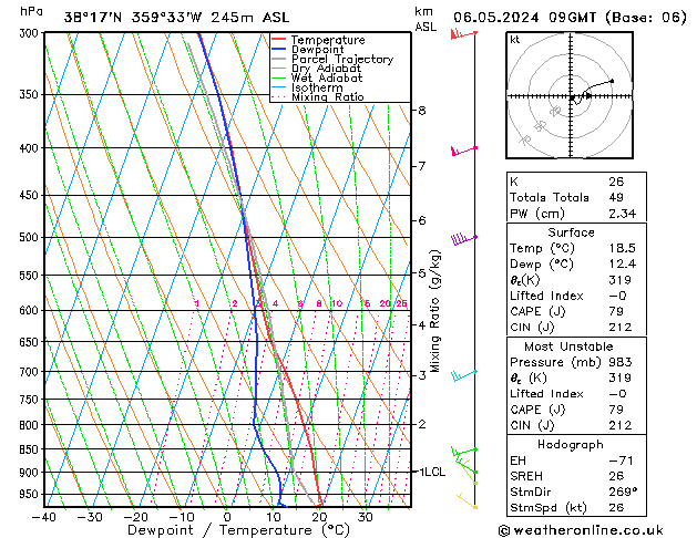 Model temps GFS Pzt 06.05.2024 09 UTC