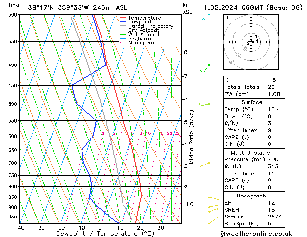 Model temps GFS sáb 11.05.2024 06 UTC