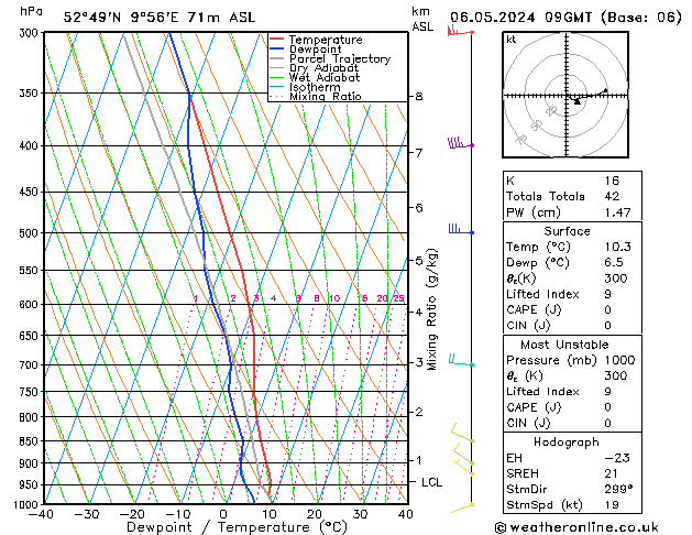 Modell Radiosonden GFS Mo 06.05.2024 09 UTC