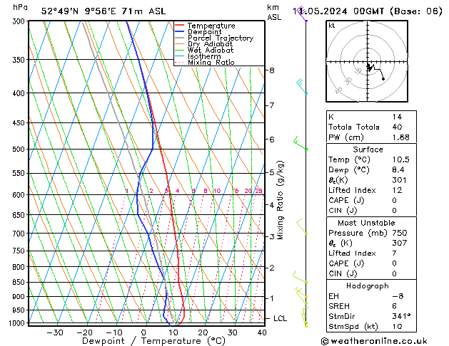 Modell Radiosonden GFS Sa 11.05.2024 00 UTC