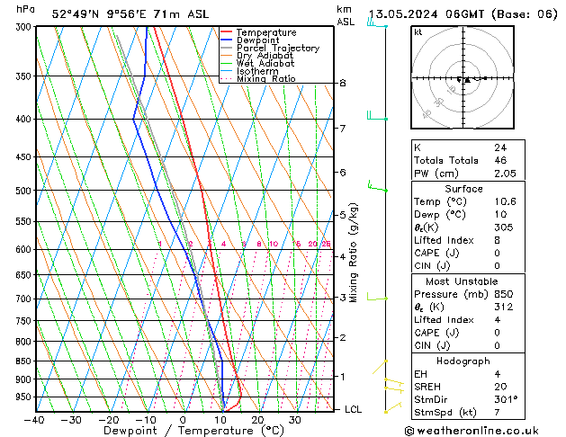 Modell Radiosonden GFS Mo 13.05.2024 06 UTC