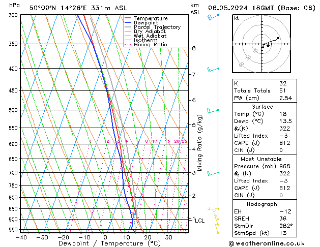 Model temps GFS Seg 06.05.2024 18 UTC
